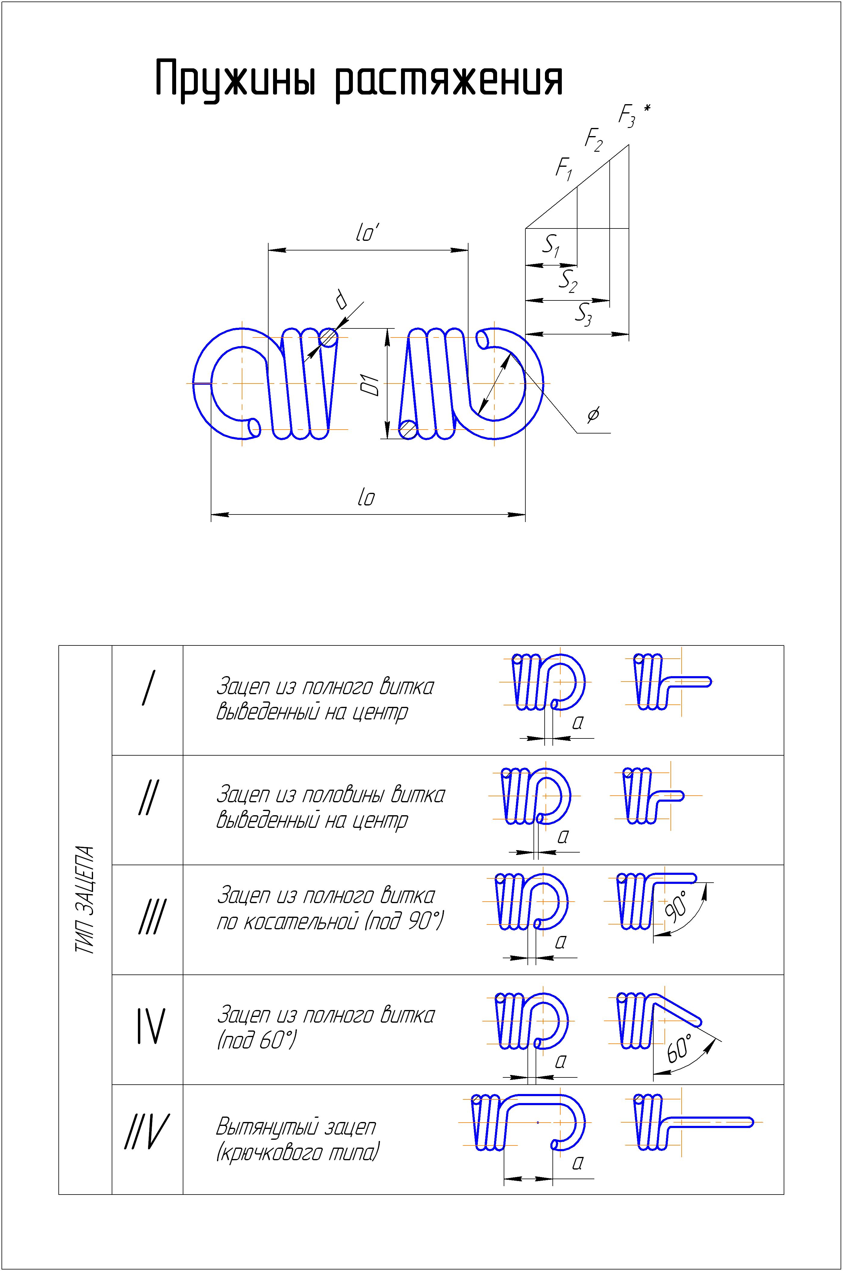 Пружина растяжения рисунок. Расчётная схема пружины растяжения. Пружины растяжения чертеж ГОСТ 18794-80. Пружины растяжения ГОСТ 13771-68. Цилиндрические пружины растяжения чертеж.