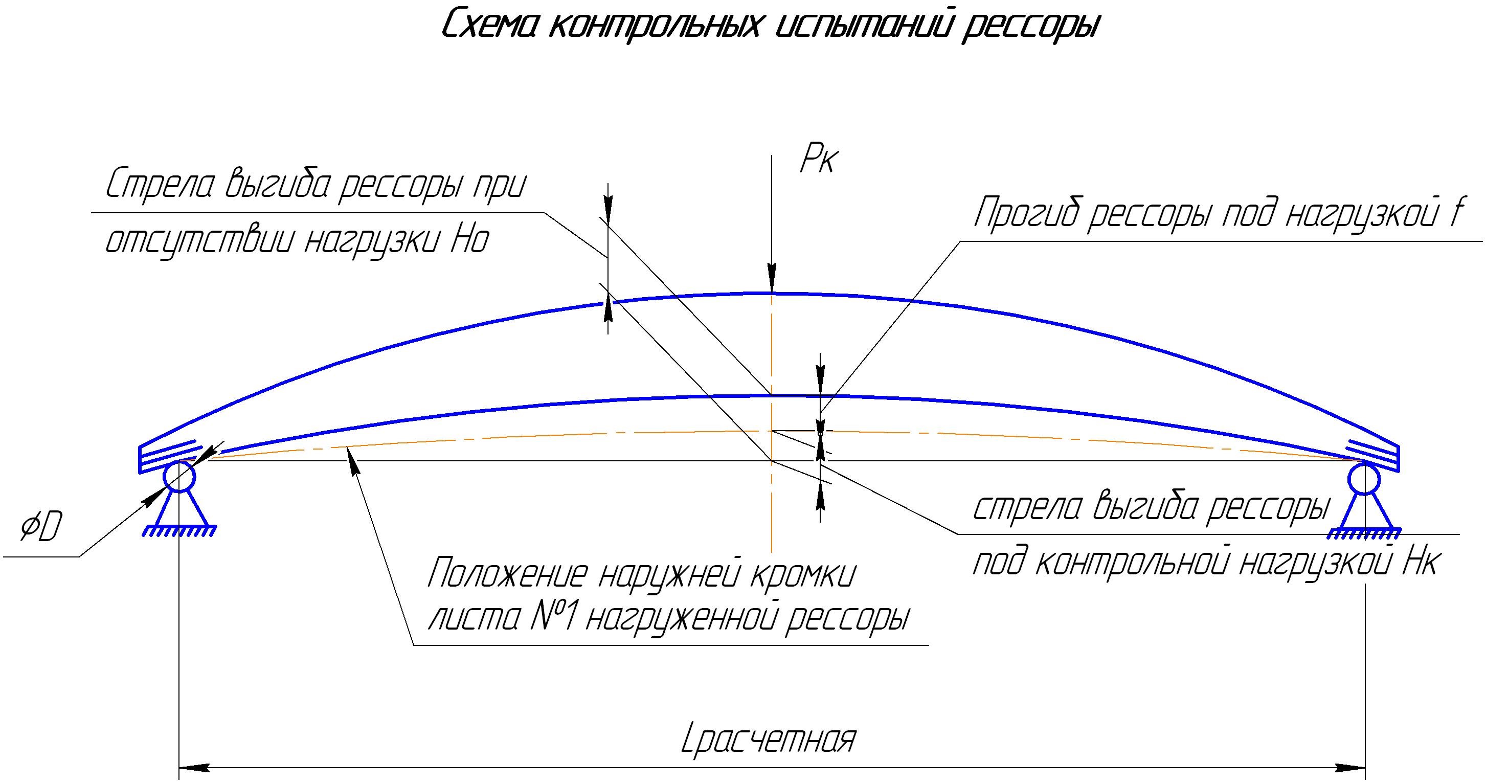 Максимальный скорость стрелы