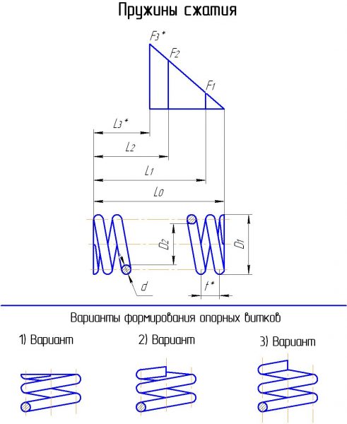 Создание модели и чертежа пружины сжатия типа 2 в системе autodesk inventor